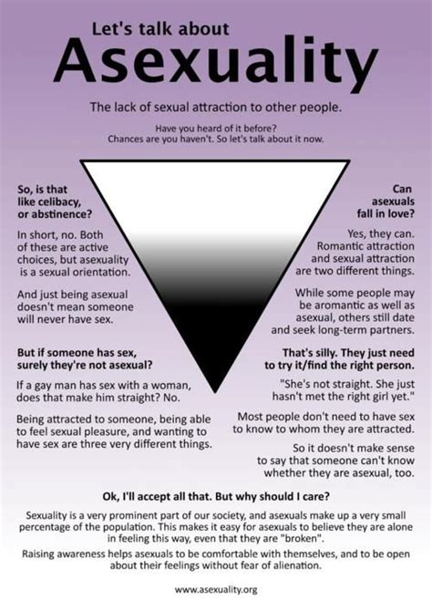 Asexual Community Forum – Asexual Community Forums